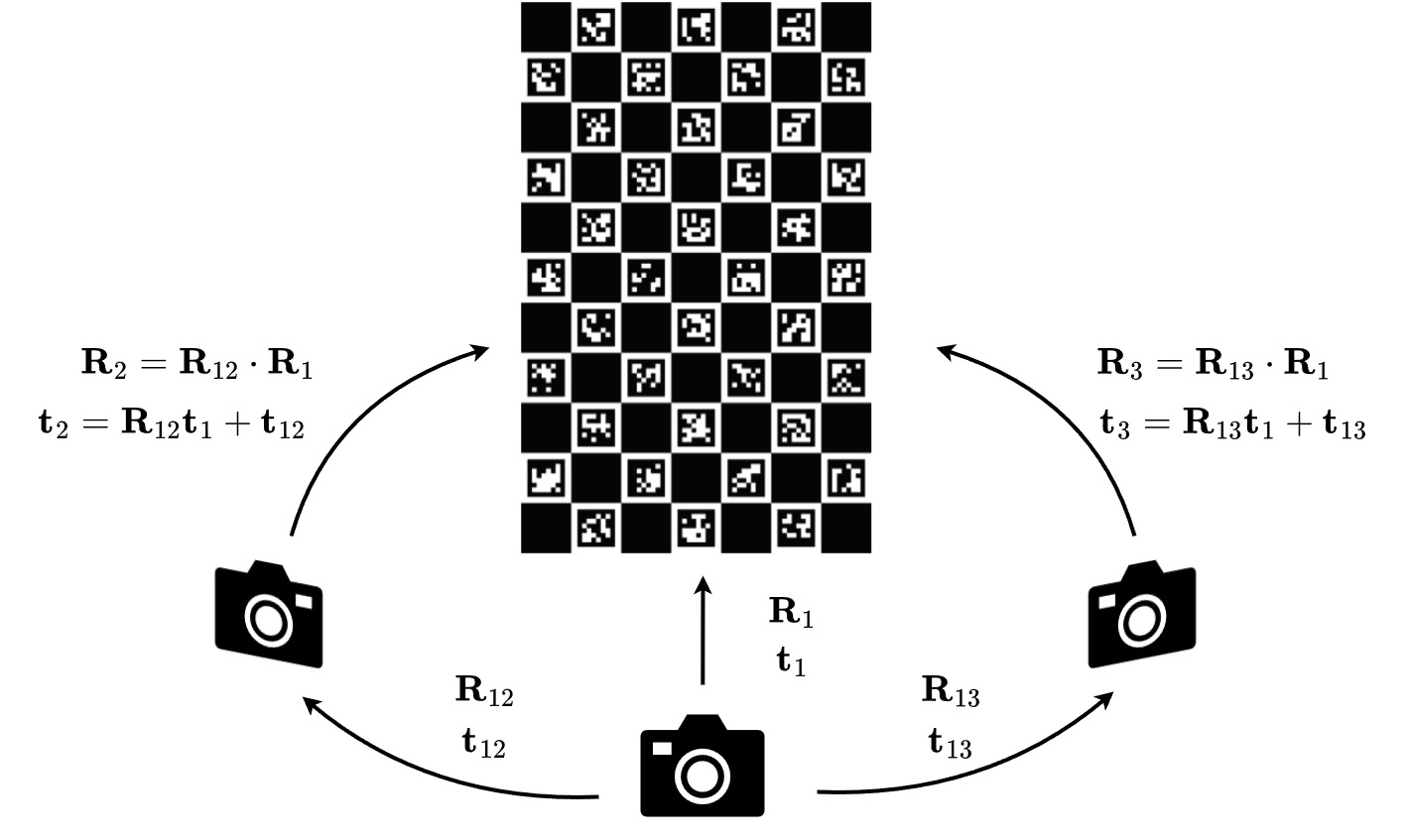img_multiview_calibration_setup