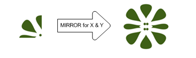 元の画像と、x 方向および y 方向の両方の拡張モードを mirror に設定した結果生成される画像の図