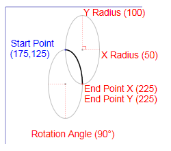XPS_SEGMENT_TYPE_ARC_SMALL_CLOCKWISE のフィギュアセグメントの例を示す図