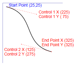 XPS_SEGMENT_TYPE_BEZIER のフィギュアセグメントの例を示す図
