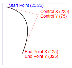 XPS_SEGMENT_TYPE_QUADRATIC_BEZIER のフィギュアセグメントの例を示す図